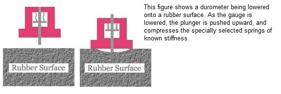 whatisdurometer1